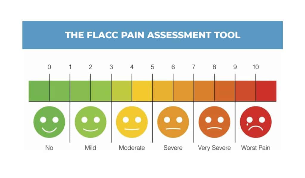 Rating scale with emotional faces
